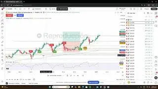 El MEJOR indicador de TradingView para soportes, resistencias y liquidez