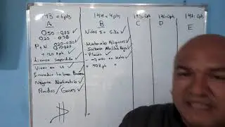 Escuela RCV Curso teórico, COSEVI 2024, Multas  6pts, 4pts y 0 pts RESUMEN MANUAL DEL CONDUCTOR 2024