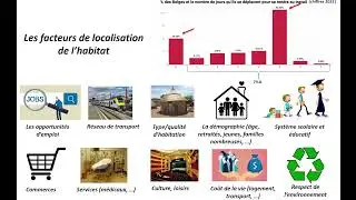 Localisation des activités humaines et de l'habitat