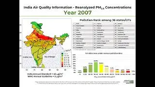 Air Quality in India 1998-2020 - Summary of Reanalyzed PM2.5 Pollution Data