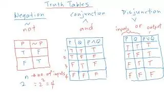 Logic : Truth Tables for Negation, Conjunction and Disjunction