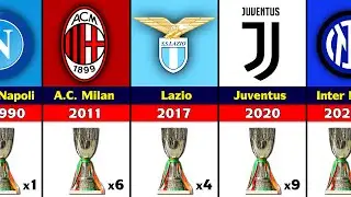 All Italian Super Cup Winners 1988 - 2021. Inter Milan Won 2021 Italian Super Cup.