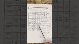 المحاضرة السادسه - الفصل الثالث - الرقابة و المحاسبة عن عنصر المواد - الجزء الثالث