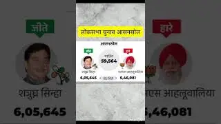 loksabha election result asansol #bengal #asansol #bjp #congress #nda #spa #india