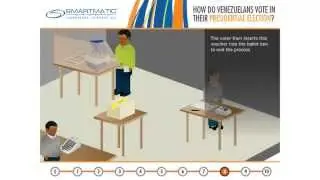 Voting process in Venezuela