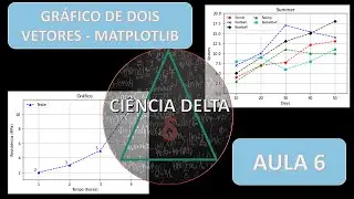 Gráfico com mais de um Vetor (Matplotlib) - AULA 6