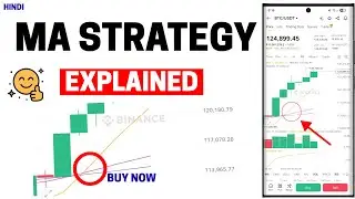 Most Effective MACD Strategy for Daytrading Crypto, Forex & Stocks (High Winrate Strategy)