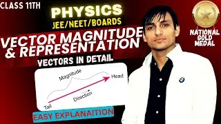 Magnitude of A Vector & Representation | Class 11 Physics JEE NEET