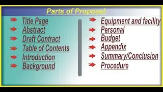 Parts of Proposal | Elements of Proposal and its definition