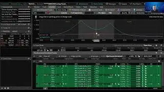 Comparing SPX options spreads