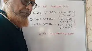 Width of foundation