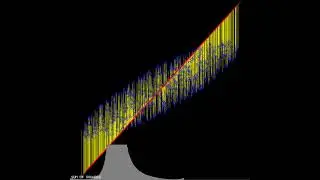 Linear Regression on a 2D point cloud