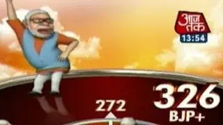 Analysis: How will 16th Lok Sabha look like?