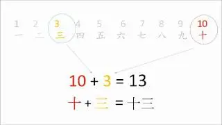 Learn Cantonese- Lesson 1) Numbers 1-19