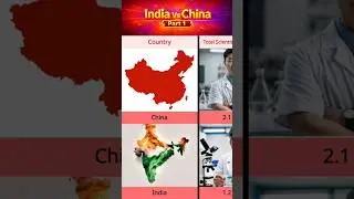 India 🇮🇳 vs China 🇨🇳 &ndash; Economy, Population & Power Comparison | Part 1 🔥