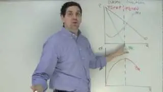 Micro Unit 4, Question 3- Monopoly, Elastic Range