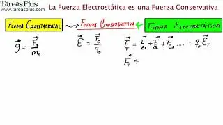 003 La Fuerza Electrost&aacute;tica es una Fuerza Conservativa (1)