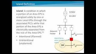 Prevention of Unintentional Islands in Power Systems with Distributed Resources