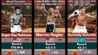 Every World Middleweight BOXING Champion (1884-2025)