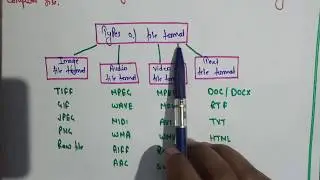 IMAGE FILE FORMAT || Different FILE FORMAT in multimedia || विभिन्न फ़ाइल फॉरमेट हिंदी में ||