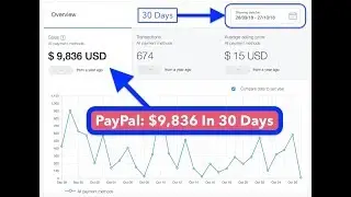 Penny Drill Review - Get Traffic At $0.002 To $0.04 Per Visitor - Make $100 To $1000 Per Day.