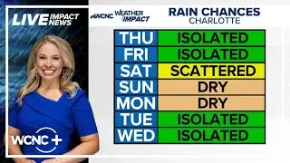Late summer surge of heat & humidity in Charlotte, NC: Majestic Storm forecast