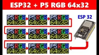 ESP32 P5 RGB 64x32 LED Matrix Multiple Panels | HUB75 Full Tutorial | 64x32 Multi-Panel Display