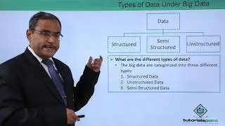 Types of Data Under Big data