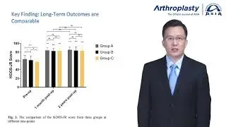 Arthroplasty Focus: Alignment Change in Mobile-Bearing UKA