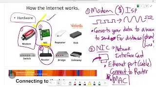 3.4 How the Internet works -  IGCSE Computer Science (Cambridge 0478)