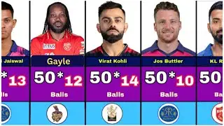 Fastest Fifty in Ipl | 50 In IPL2024 | Indian Premier league best in IPL2024 || Aryan 3D