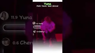Red lights cherry and yuna cover!!!#cover  #straykids  #eclipsegroup #kpop  #boygroup  #covergroup