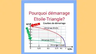 003 - Pourquoi démarrage étoile triangle