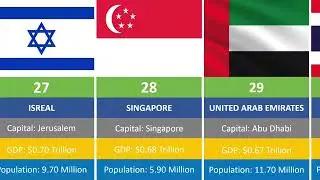 Flags of Top 50 Countries in 2025
