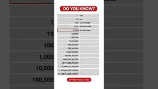 How many zeros in million billion trillion quadrillion?