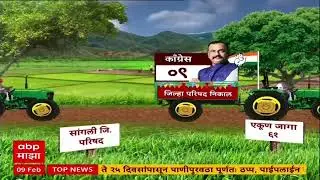 Satara Jaykumar Gore ZP Result : मंत्री जयकुमार गोरेंना मोठा धक्का, बंधू अरुण गोरेंचा पराभव