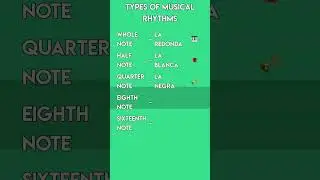 Spanish Music Vocabulary: Learn Basic Musical Rhythms! 🎶🥁