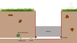 Hydraulic accumulator | Energy storage device | Renewable energy | Animation