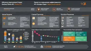 Video of the project &ldquo;Perfect career&rdquo;, ERG