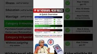 PF Withdrawal New Rules 2026 | Withdraw 100% PF After 12 Months 😱💰