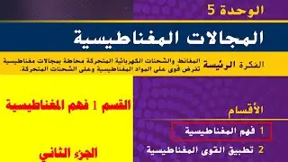 القسم 1 فهم المغناطيسية (الجزء الثاني )