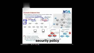 SDN software defined networking