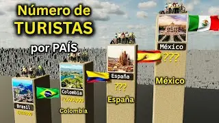 Los Pa&iacute;ses M&aacute;s Visitados por Turismo del Mundo &iexcl;Millones de Turistas Cada A&ntilde;o!
