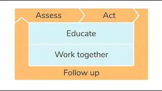 Your Role in Caring for Sick Children
