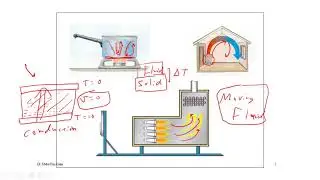 Heat transfer Chapter 6 Convection Heat Transfer
