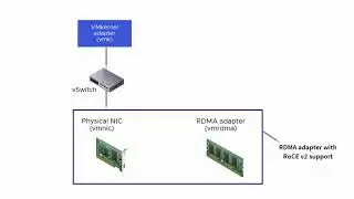 Настройка NVMe через адаптеры RDMA в vSphere 7.0