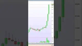 🔄 Bitcoin : market replay bull run 2021 @ProRealTime #bitcoin #crypto #finance #bullrun #ethereum