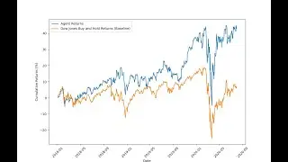 Swing Trading Bot using Deep Reinforcement Learning (Soft Actor Critic)