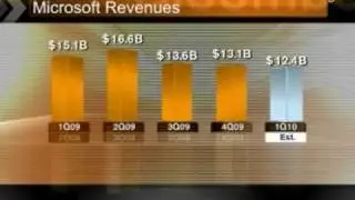 Reback Says Windows 7 to Boost Microsoft Sales `Quickly': Video