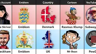 Denmark vs UK - Country Comparison